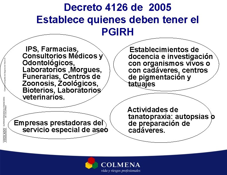 Decreto 4126 de 2005 Establece quienes deben tener el PGIRH IPS, Farmacias, Consultorios Médicos Decreto 4126 de 2005 Establece quienes deben tener el PGIRH IPS, Farmacias, Consultorios Médicos