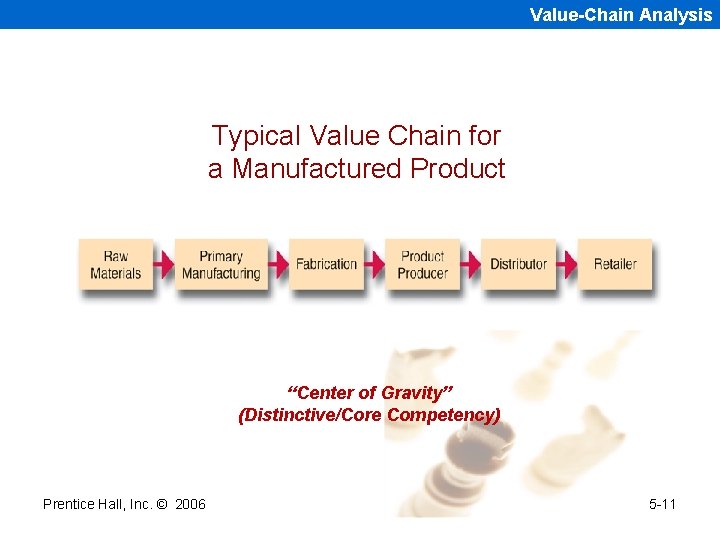 Value-Chain Analysis Typical Value Chain for a Manufactured Product “Center of Gravity” (Distinctive/Core Competency)