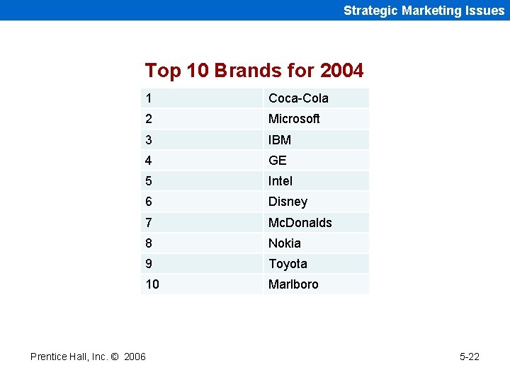 Strategic Marketing Issues Top 10 Brands for 2004 1 Coca-Cola 2 Microsoft 3 IBM