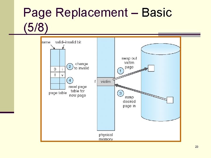 Page Replacement – Basic (5/8) 23 