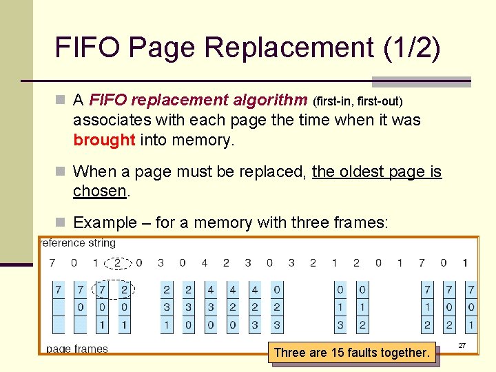 FIFO Page Replacement (1/2) n A FIFO replacement algorithm (first-in, first-out) associates with each