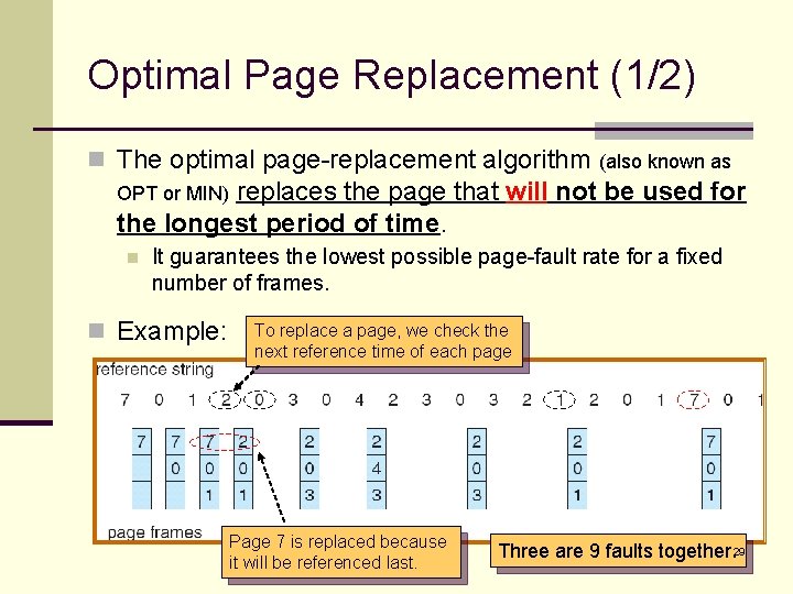 Optimal Page Replacement (1/2) n The optimal page-replacement algorithm (also known as replaces the