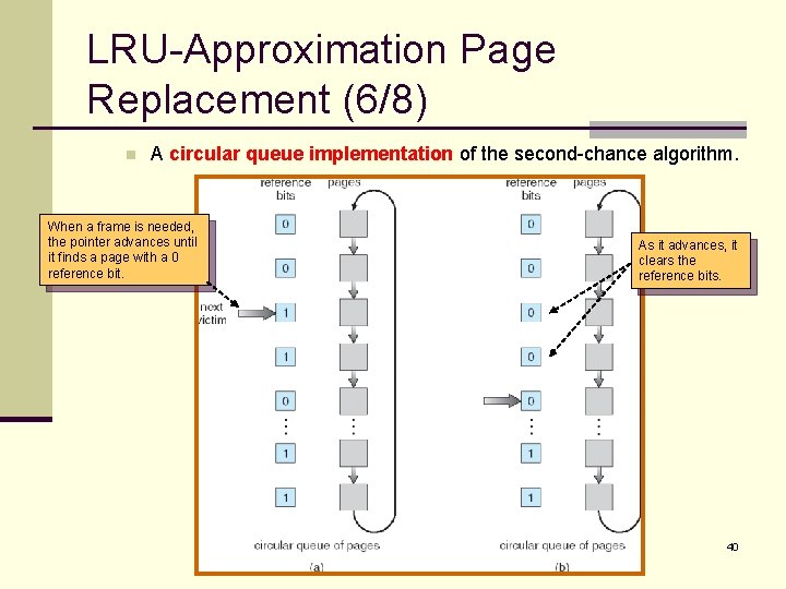 LRU-Approximation Page Replacement (6/8) n A circular queue implementation of the second-chance algorithm. When