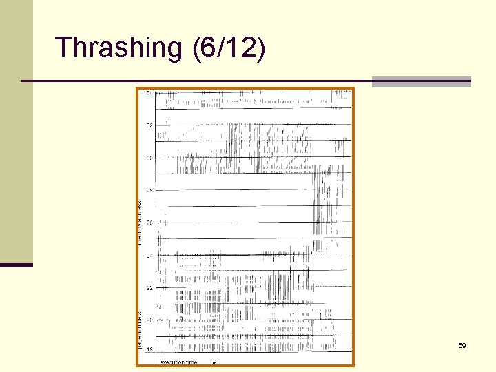 Thrashing (6/12) 59 