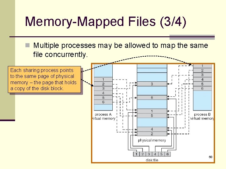 Memory-Mapped Files (3/4) n Multiple processes may be allowed to map the same file