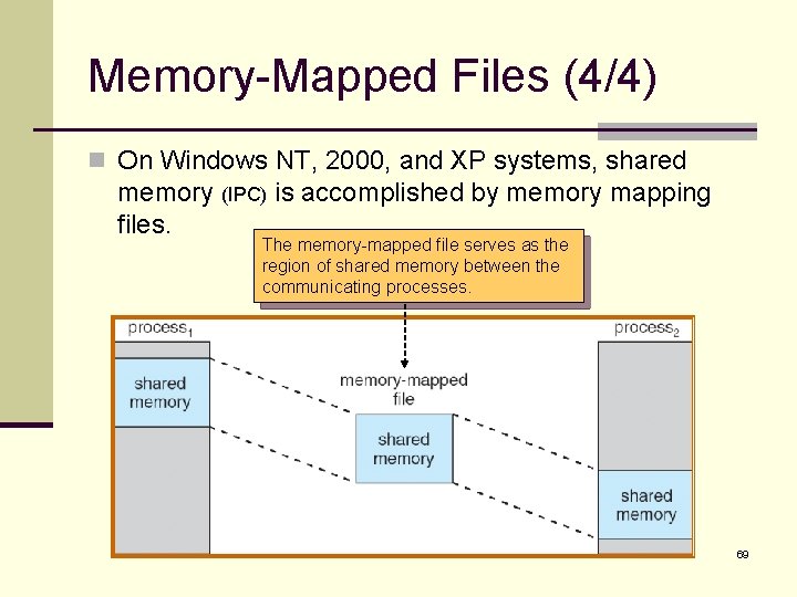 Memory-Mapped Files (4/4) n On Windows NT, 2000, and XP systems, shared memory (IPC)