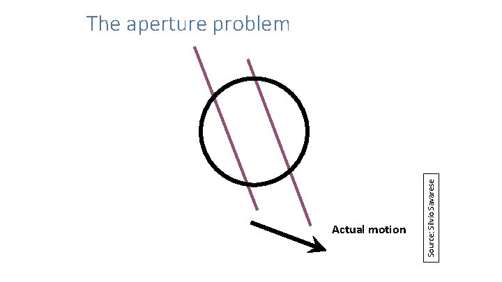 Actual motion Source: Silvio Savarese The aperture problem 