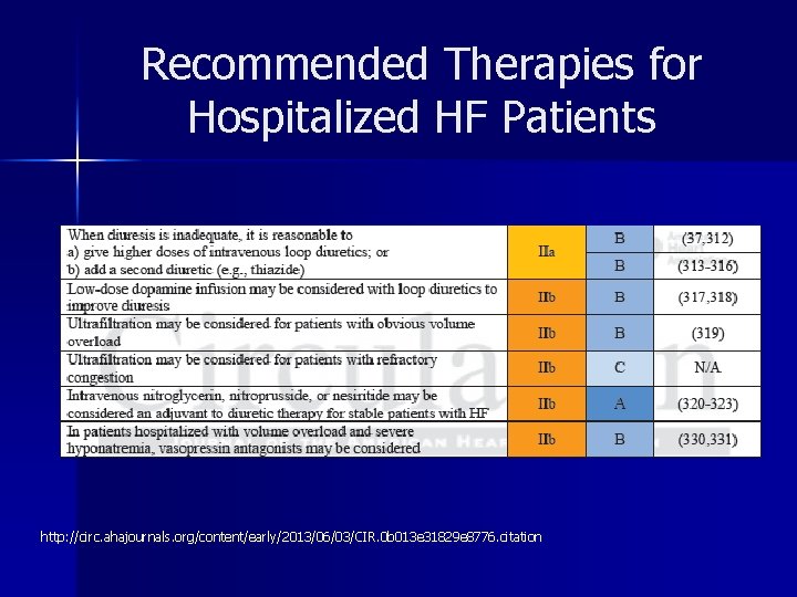 Recommended Therapies for Hospitalized HF Patients http: //circ. ahajournals. org/content/early/2013/06/03/CIR. 0 b 013 e