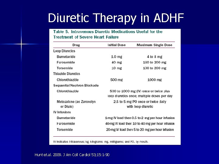 Diuretic Therapy in ADHF Hunt et. al. 2009. J Am Coll Cardiol 53; 15: