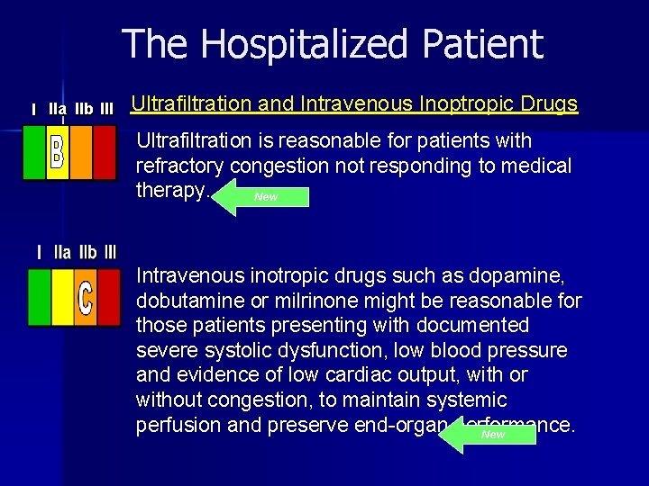 The Hospitalized Patient I IIa IIb III Ultrafiltration and Intravenous Inoptropic Drugs Ultrafiltration is