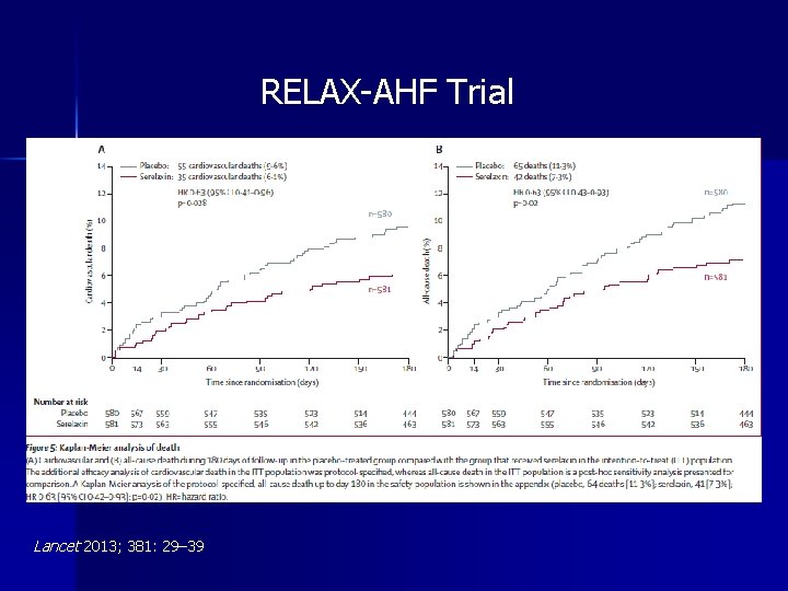 RELAX-AHF Trial Lancet 2013; 381: 29– 39 