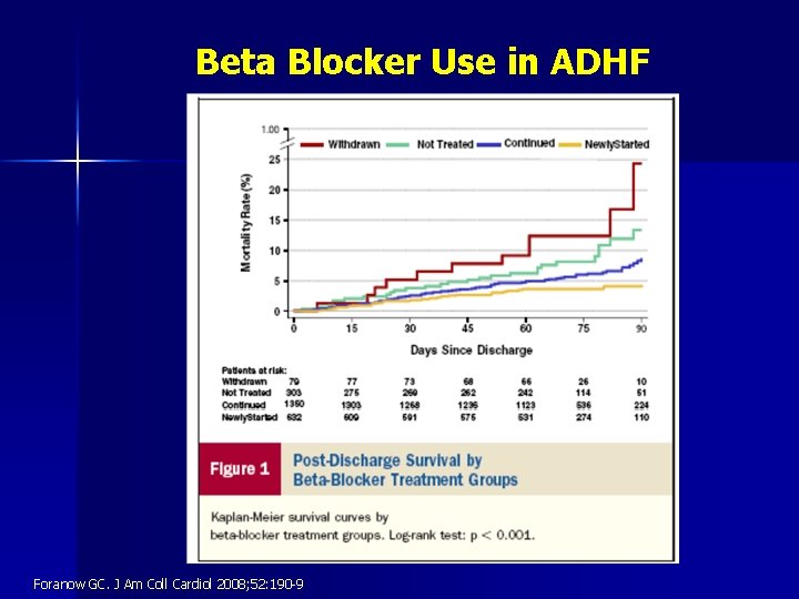 Beta Blocker Use in ADHF Foranow GC. J Am Coll Cardiol 2008; 52: 190