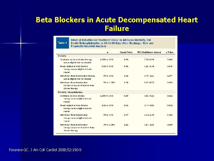 Beta Blockers in Acute Decompensated Heart Failure Foranow GC. J Am Coll Cardiol 2008;