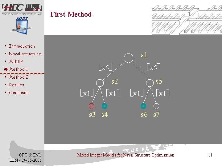 First Method • Introduction • Naval structure • MINLP • Method 1 • Method