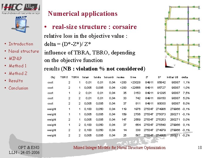 Numerical applications • real-size structure : corsaire • Introduction • Naval structure • MINLP