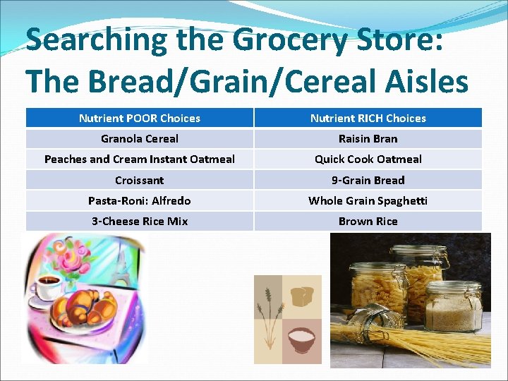 Searching the Grocery Store: The Bread/Grain/Cereal Aisles Nutrient POOR Choices Nutrient RICH Choices Granola