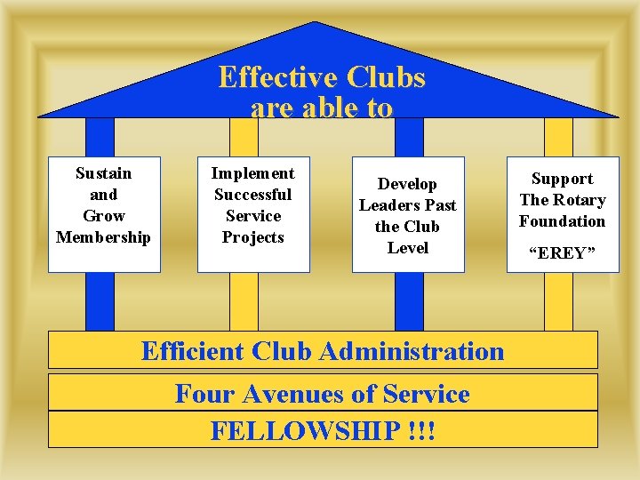 Effective Clubs are able to Sustain and Grow Membership Implement Successful Service Projects Develop