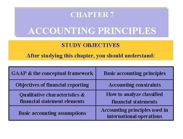 CHAPTER 7 ACCOUNTING PRINCIPLES STUDY OBJECTIVES After studying this chapter, you should understand: GAAP