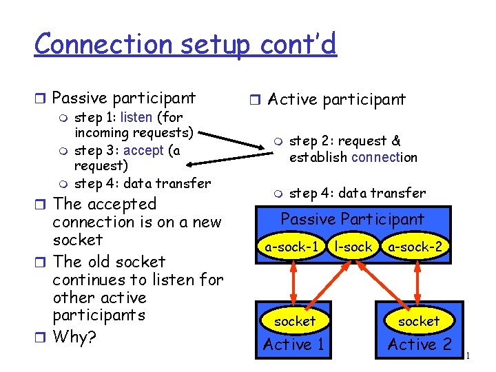 Connection setup cont’d r Passive participant m step 1: listen (for incoming requests) m