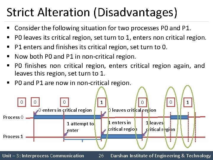 Strict Alteration (Disadvantages) Consider the following situation for two processes P 0 and P