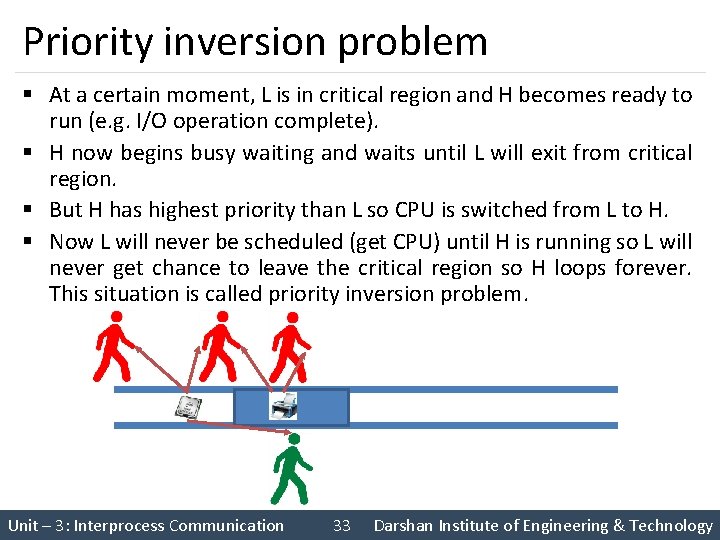 Priority inversion problem § At a certain moment, L is in critical region and