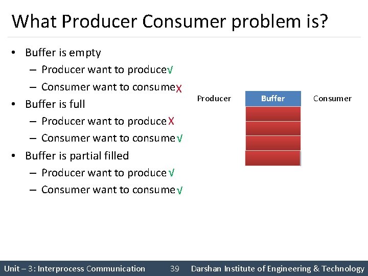 What Producer Consumer problem is? • Buffer is empty – Producer want to produce