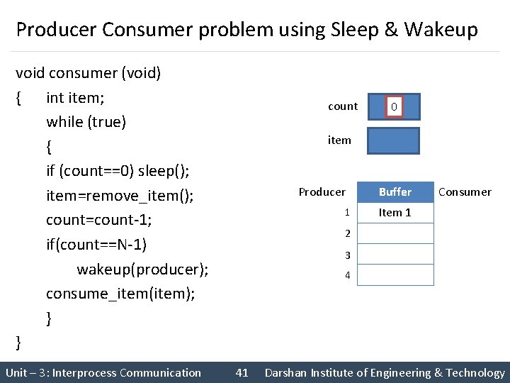 Producer Consumer problem using Sleep & Wakeup void consumer (void) { int item; while