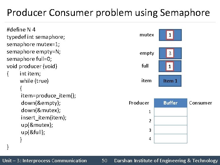 Producer Consumer problem using Semaphore #define N 4 typedef int semaphore; semaphore mutex=1; semaphore