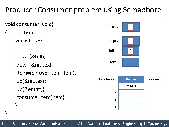 Producer Consumer problem using Semaphore void consumer (void) { int item; while (true) {