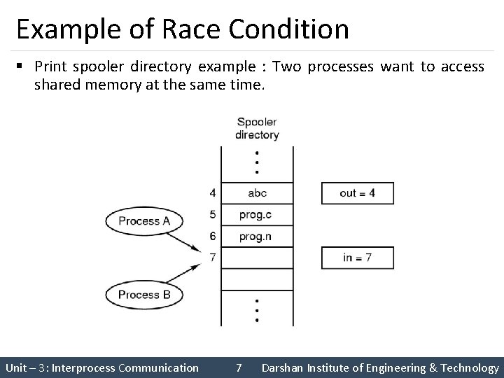 Example of Race Condition § Print spooler directory example : Two processes want to