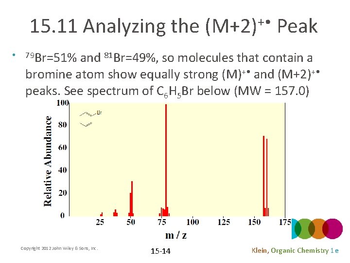 15. 11 Analyzing the (M+2)+ • Peak • 79 Br=51% and 81 Br=49%, so