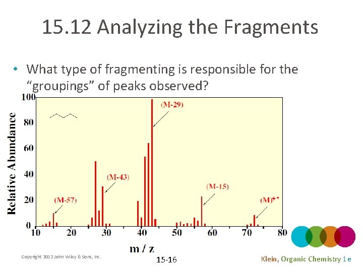 15. 12 Analyzing the Fragments • What type of fragmenting is responsible for the