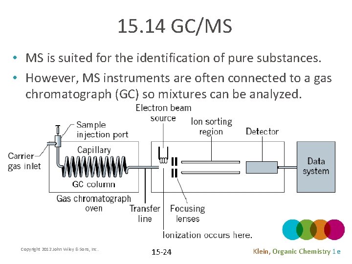 15. 14 GC/MS • MS is suited for the identification of pure substances. •