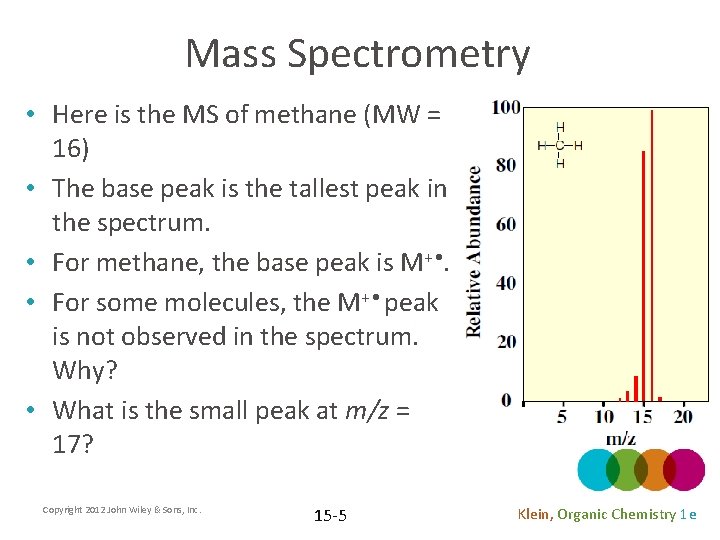 Mass Spectrometry • Here is the MS of methane (MW = 16) • The