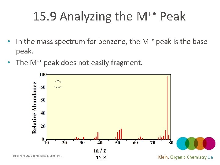 15. 9 Analyzing the M+ • Peak • In the mass spectrum for benzene,