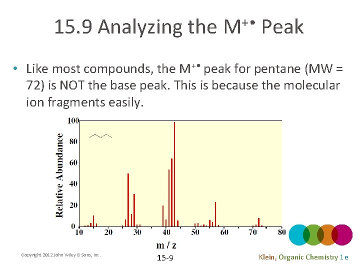 15. 9 Analyzing the M+ • Peak • Like most compounds, the M+ •