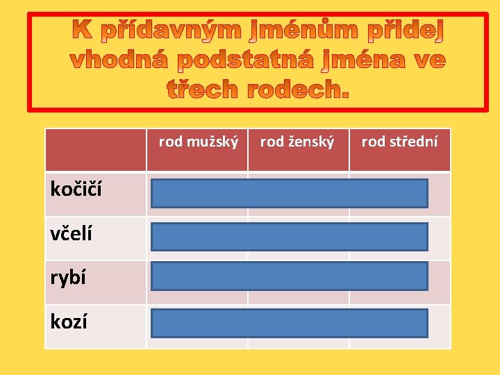 rod mužský rod ženský rod střední kočičí dráp tlapka mládě včelí med královna žihadlo