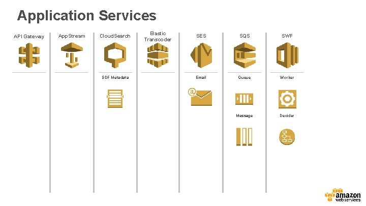 Application Services API Gateway App. Stream Cloud. Search SDF Metadata Elastic Transcoder SES SQS