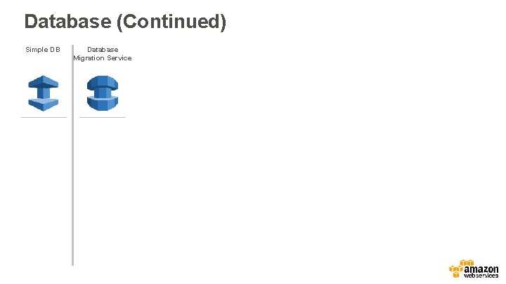Database (Continued) Simple DB Database Migration Service 