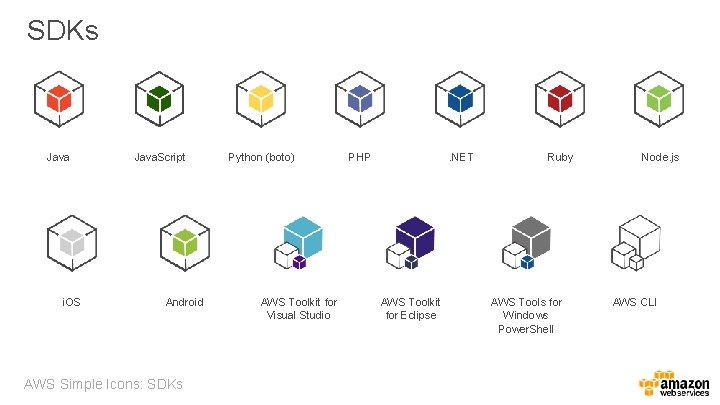 SDKs Java i. OS Java. Script Android AWS Simple Icons: SDKs Python (boto) AWS