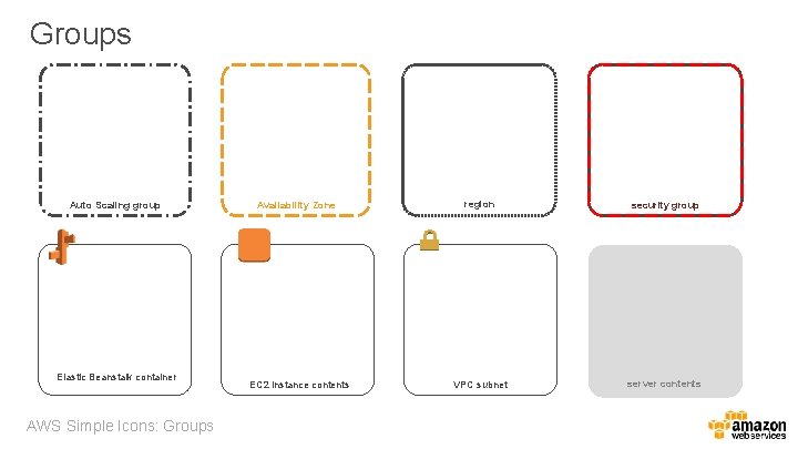 Groups Auto Scaling group Elastic Beanstalk container AWS Simple Icons: Groups Availability Zone EC