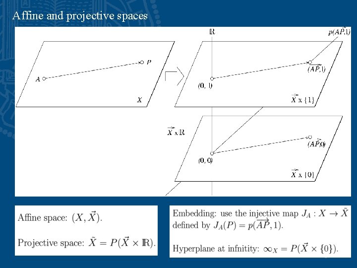 Affine and projective spaces 