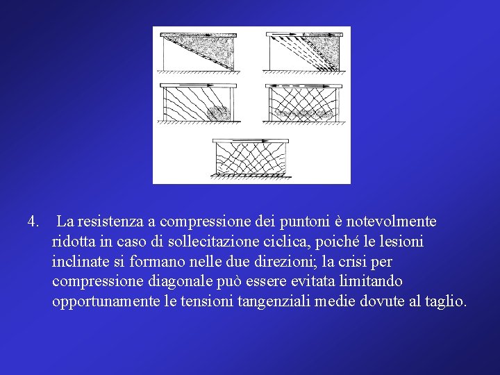 4. La resistenza a compressione dei puntoni è notevolmente ridotta in caso di sollecitazione