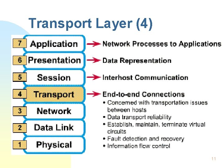 Transport Layer (4) 11 