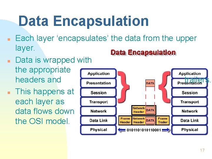 Data Encapsulation n Each layer ‘encapsulates’ the data from the upper layer. Data is