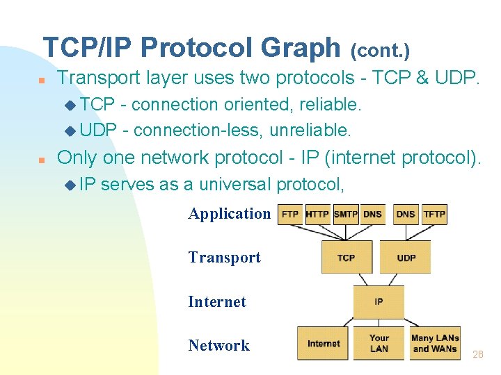 TCP/IP Protocol Graph (cont. ) n Transport layer uses two protocols - TCP &