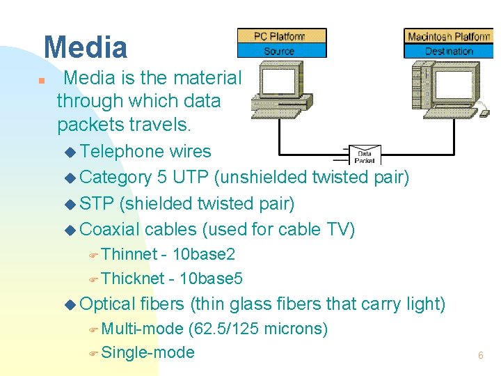 Media n Media is the material through which data packets travels. u Telephone wires