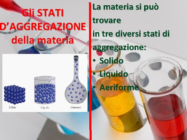 Gli STATI D’AGGREGAZIONE della materia La materia si può trovare in tre diversi stati