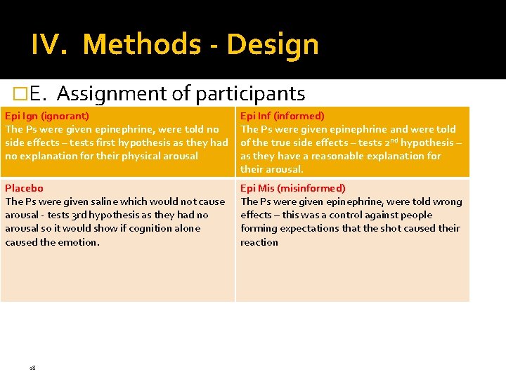 IV. Methods - Design �E. Assignment of participants Epi Ign (ignorant) The Ps were IV. Methods - Design �E. Assignment of participants Epi Ign (ignorant) The Ps were