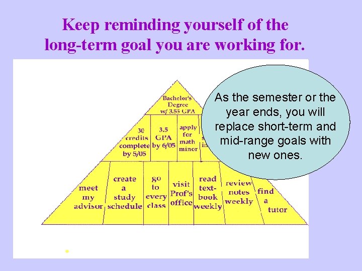 Keep reminding yourself of the long-term goal you are working for. As the semester